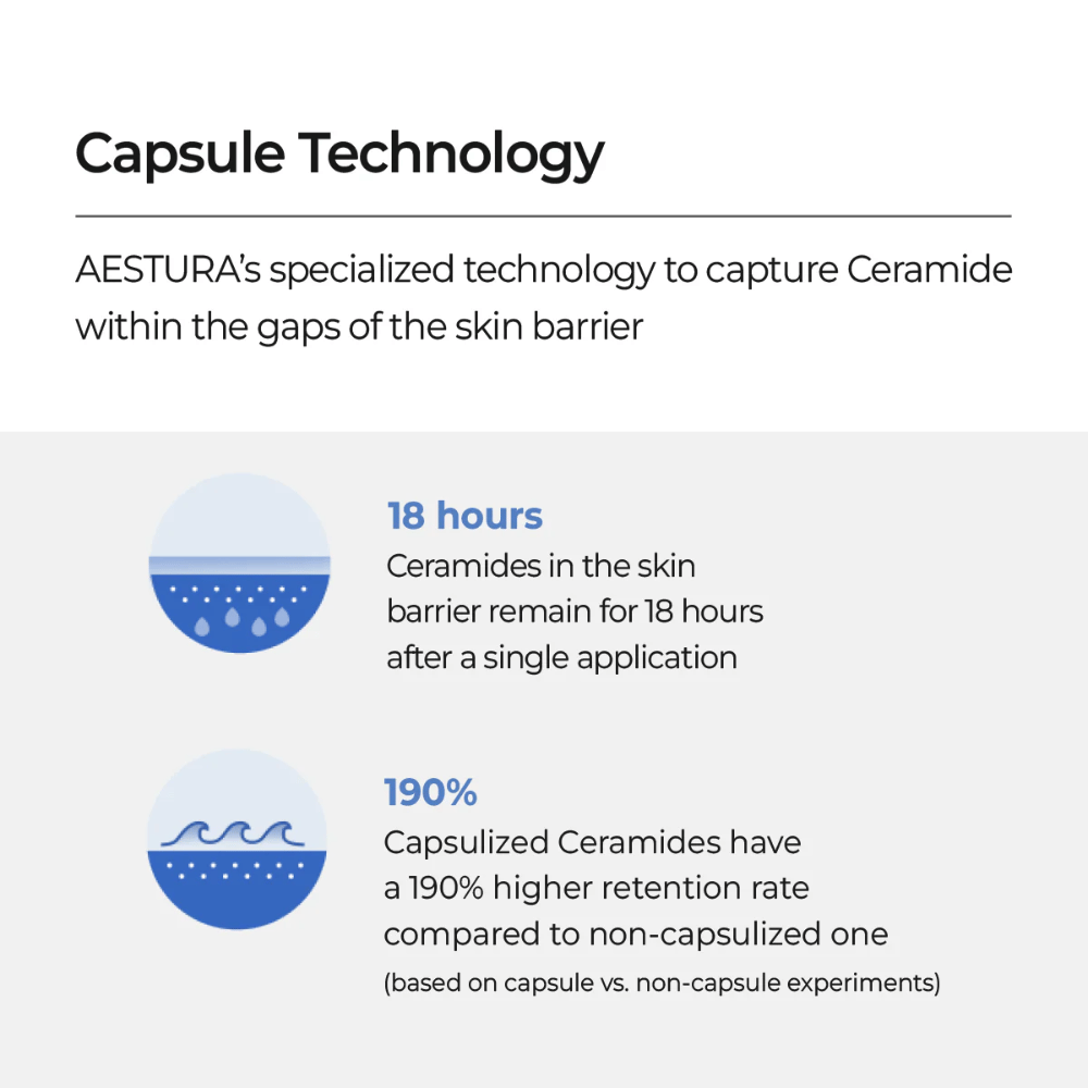 AESTURA Atobarrier 365 Lotion mit Kapseltechnologie, die Ceramide in der Hautbarriere bindet und 18 Stunden Feuchtigkeit bietet.