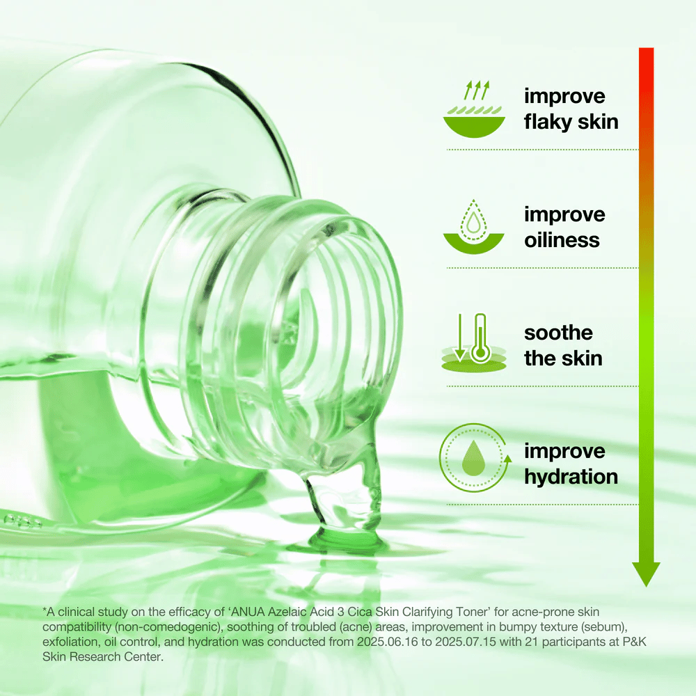 Anua Azelaic Acid 3 Cica Skin Clarifying Toner hilft dabei, Trockenheit zu reduzieren, die Talgproduktion auszugleichen, die Haut zu beruhigen und die Feuchtigkeitsversorgung zu verbessern.