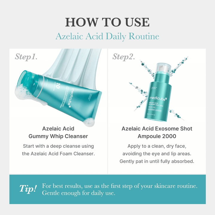 Schritt-für-Schritt-Anleitung für eine Hautpflegeroutine mit Azelainsäure. Zuerst wird eine Reinigung mit Azelainsäure verwendet, um die Haut gründlich zu reinigen, danach wird Medicube Azelaic Acid Exosome Shot 2000 auf die trockene Haut aufgetragen. Das Bild betont, dass das Serum sanft genug für die tägliche Anwendung ist.