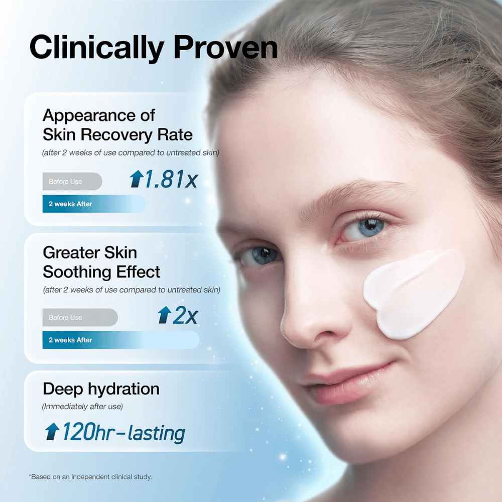 2. Anua Barrier Reboot Intensive Cream – klinisch getestete Gesichtscreme mit beruhigender Wirkung und bis zu 120 Stunden Feuchtigkeitsversorgung
