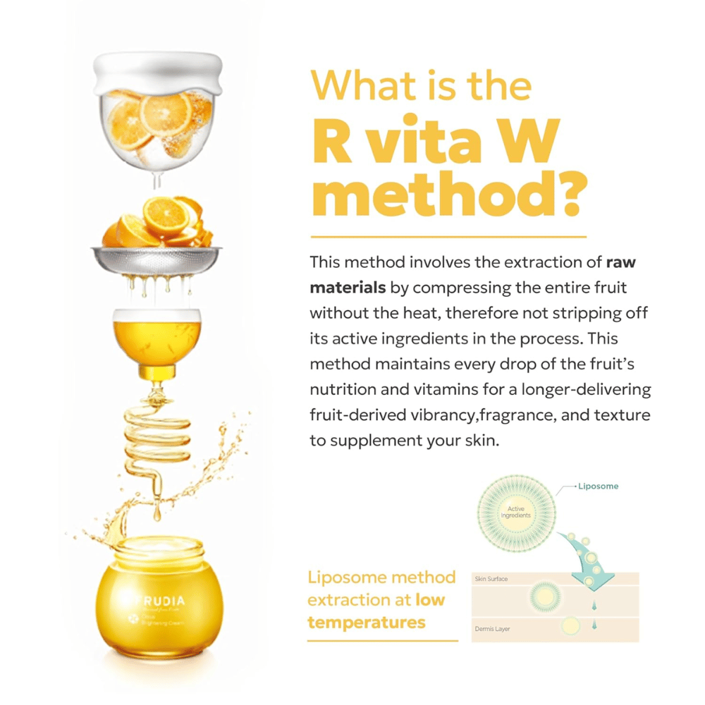 FRUDIA Citrus Brightening Toner – Illustration der R Vita W-Methode, die die kalte Extraktion von Zitrusfrüchten mit Liposomentechnik zeigt, um Vitamin C und aktive Inhaltsstoffe zu bewahren.