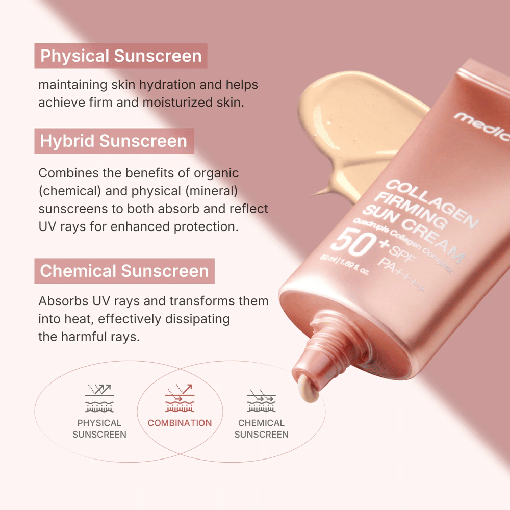Medicube Collagen Firming Sun Cream SPF 50+ PA++++ in roségoldener Tube – Hybrid-Sonnenschutz, der physikalischen und chemischen Schutz für straffere und hydratisierte Haut kombiniert.