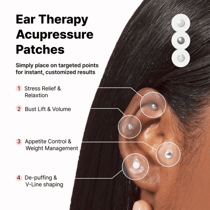 Diagramm verschiedener Platzierungen von RETURNITY Ear Therapy Acupressure Patch am Ohr. Es zeigt Bereiche, die mit Entspannung, Appetitkontrolle, Körperbalance und verringerter Schwellung in Verbindung gebracht werden.