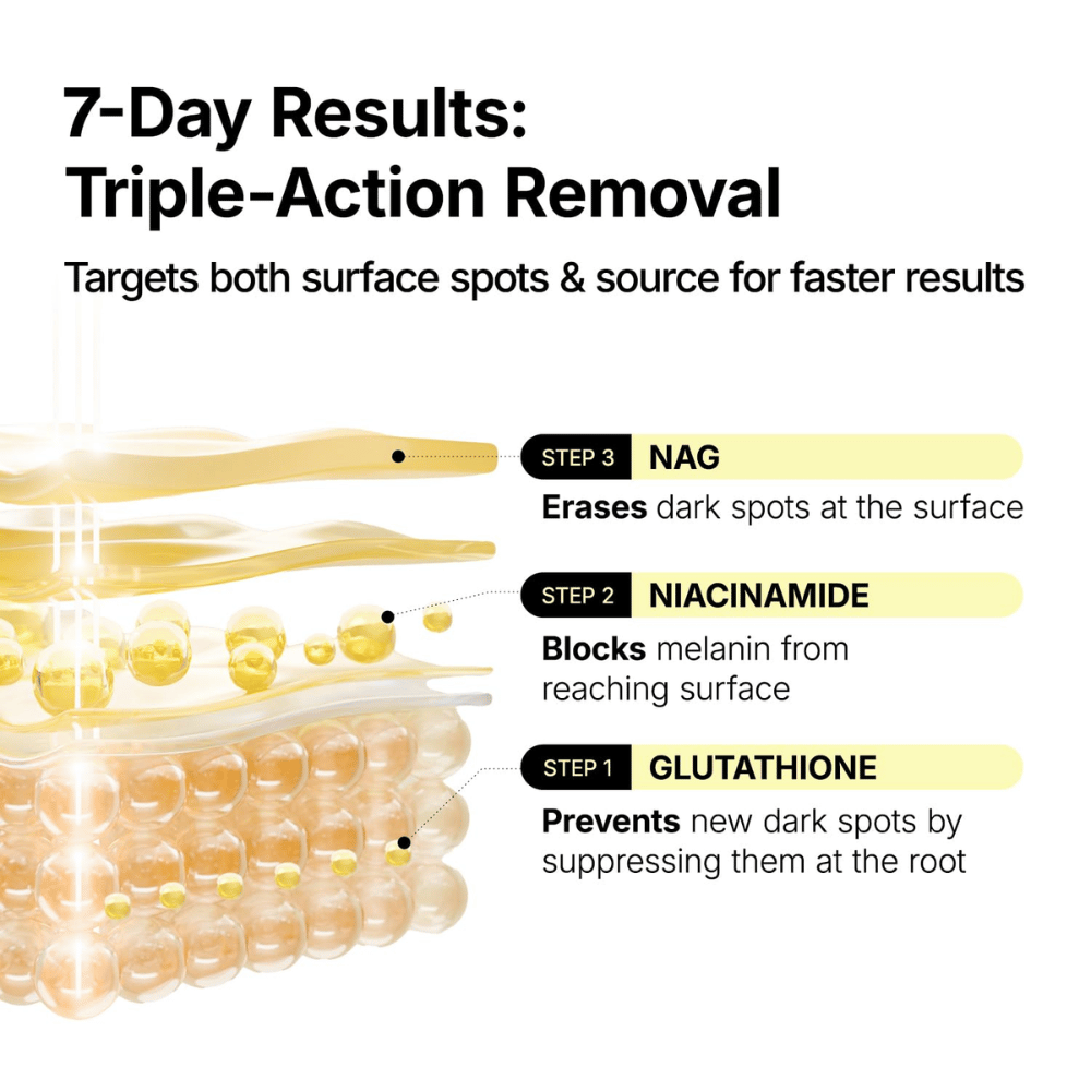 Ma:nyo Glutathione 7 Dark Spot Serum Patch mit Glutathion, Niacinamid und NAG zur Bekämpfung von Pigmentflecken in drei Schritten