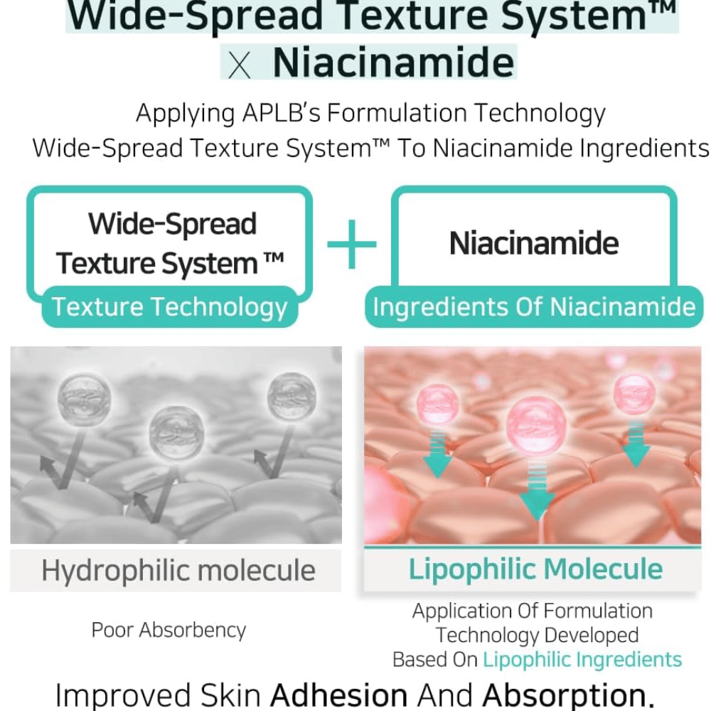 APLB Glutathione Niacinamide Facial Cream mit Wide-Spread Texture System, das die Aufnahme von Niacinamid verbessert und eine gleichmäßige Anwendung für klarere Haut ermöglicht