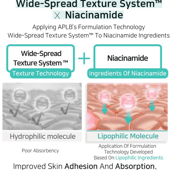 APLB Glutathione Niacinamide Facial Cream mit Wide-Spread Texture System, das die Aufnahme von Niacinamid verbessert und eine gleichmäßige Anwendung für klarere Haut ermöglicht