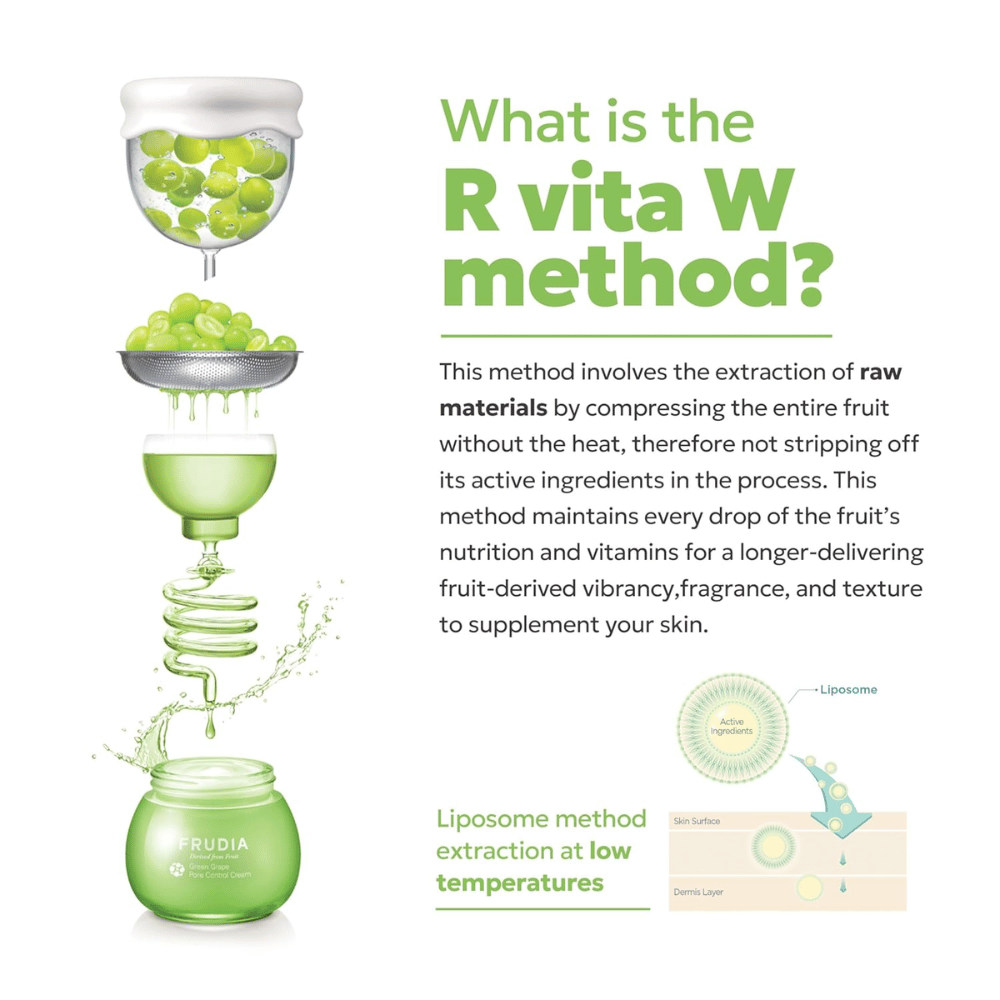 Illustration der FRUDIA R Vita W-Methode, bei der grüne Trauben kaltgepresst werden, um aktive Inhaltsstoffe zu bewahren, die porenverfeinernde und ausgleichende Hautpflege bieten.