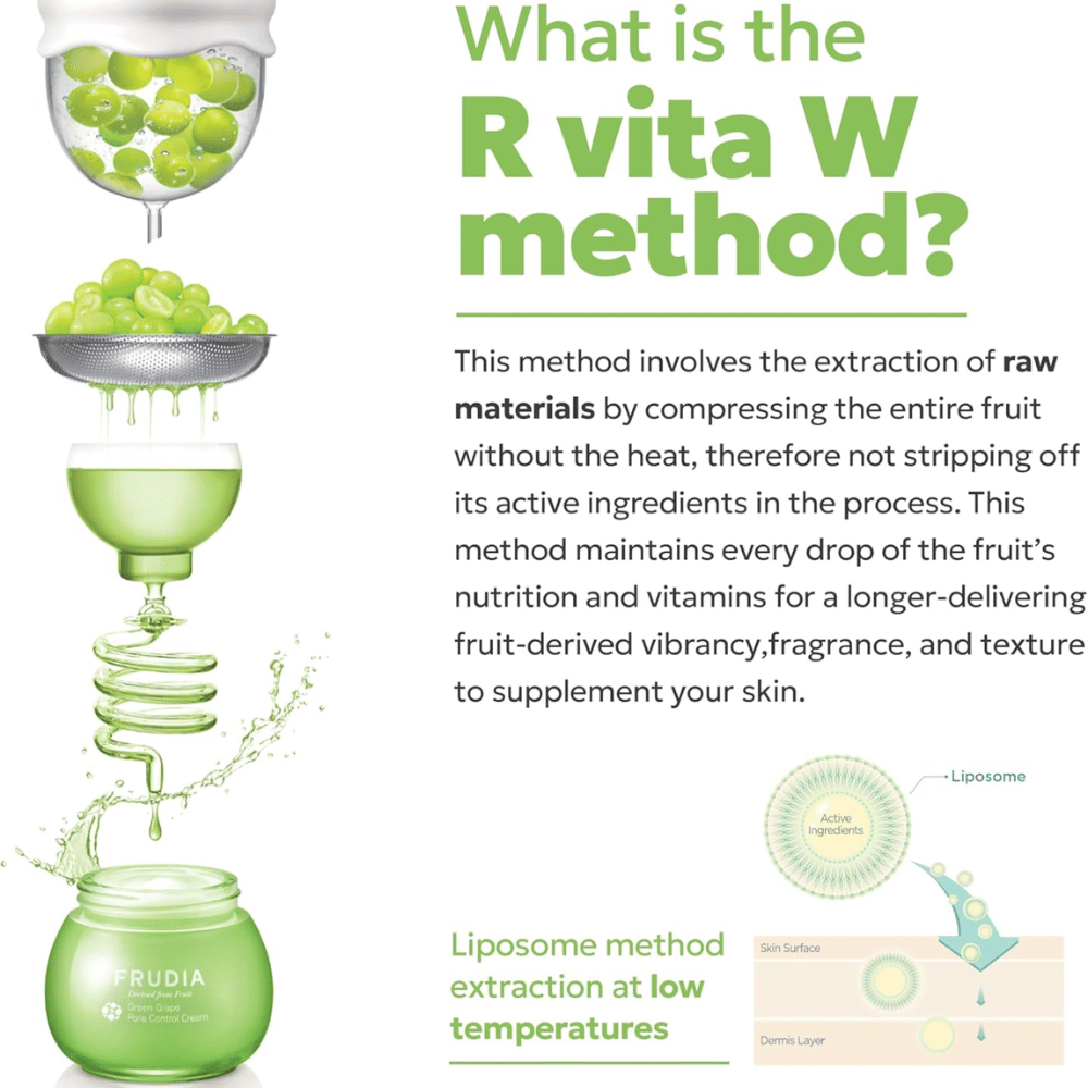 Frudia Green Grape Pore Control mit der Vita W-Methode, die die kalte Extraktion von grünen Trauben zeigt, um aktive Inhaltsstoffe, Vitamine und Antioxidantien zu bewahren, die den Glanz der Haut stärken und die Porenkontrolle verbessern.