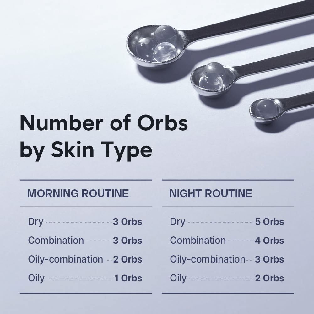 Grafik, die die empfohlene Anzahl an Serumkugeln für verschiedene Hauttypen morgens und abends zeigt. Drei Löffel mit transparenten Serumkugeln veranschaulichen die Dosierung für trockene, Misch- und fettige Haut.