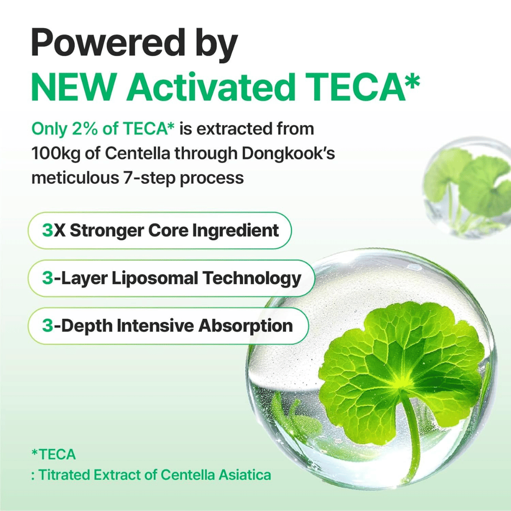 Grafik, die Activated TECA aus Centella Asiatica in Centellian24 Madeca Cream erklärt, mit liposomaler Technologie, die tiefe Absorption bietet und die reparierende Fähigkeit der Haut stärkt.