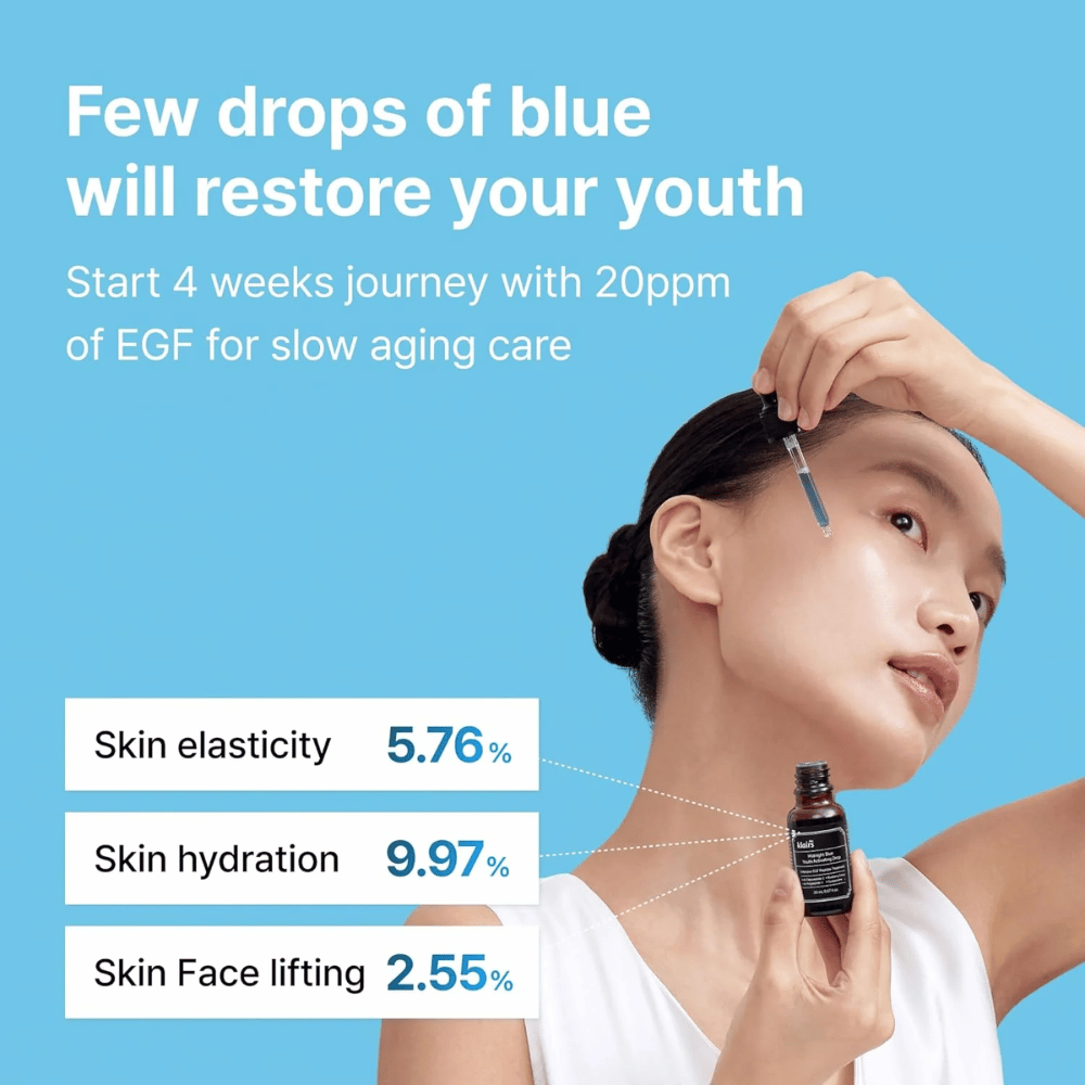 Eine Frau trägt Klairs Midnight Blue Youth Activating Drop mit einer Pipette auf. Blauer Hintergrund mit Text, der die erhöhte Hautelastizität des Serums (5,76 %), verbesserte Feuchtigkeit (9,97 %) und Lifting-Effekt (2,55 %) hervorhebt.