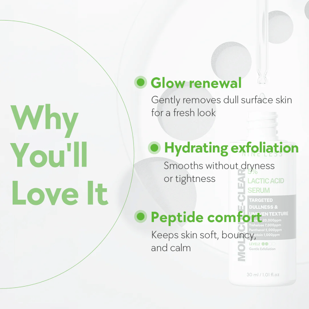 Infografik för Nine Less Molecule-Clear 5% Lactic Acid Serum med tre huvudfördelar: glow renewal för fräsch hud, hydrating exfoliation som jämnar utan torrhet, samt peptide comfort för mjuk och balanserad hud.
