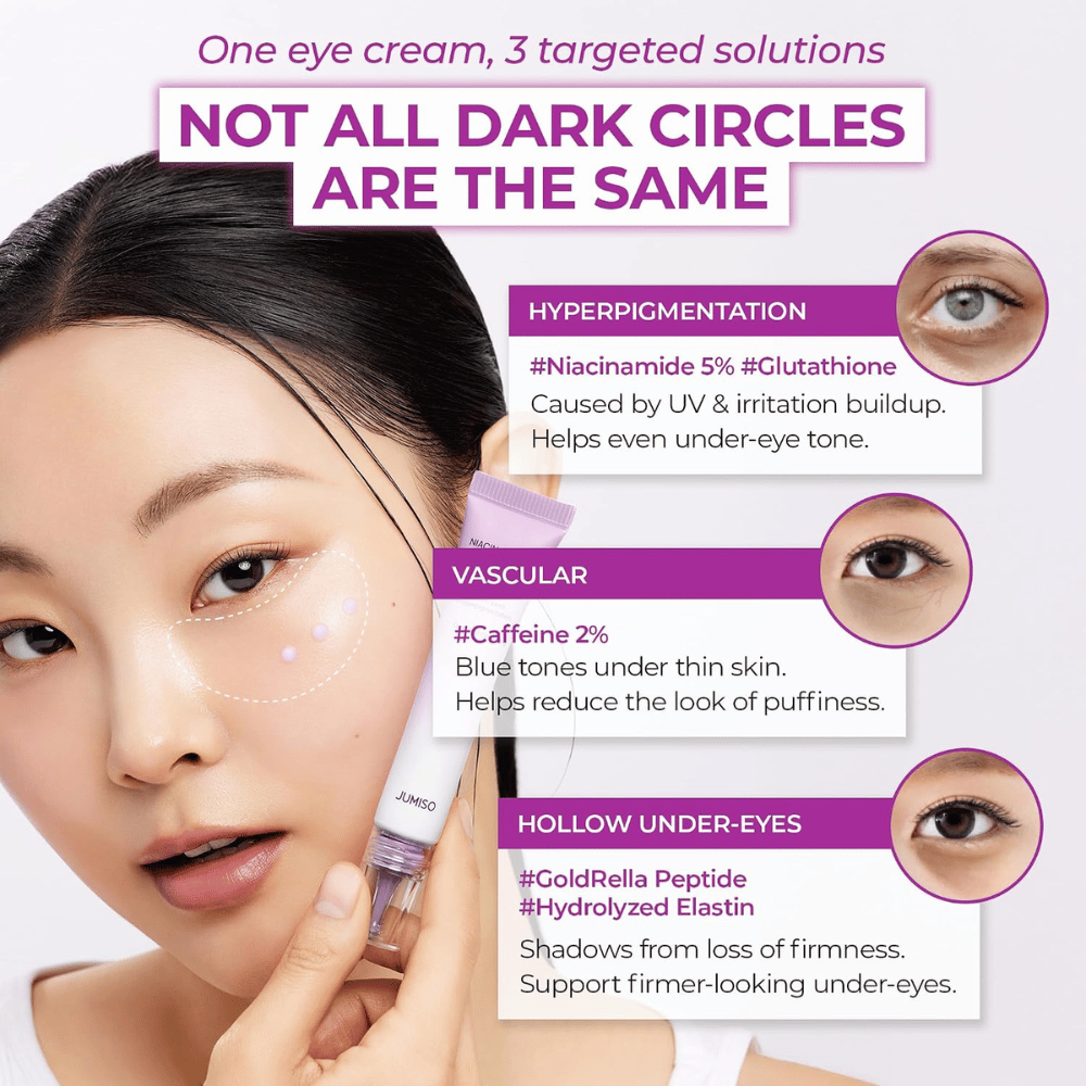 2. Jumiso Niacinamide 5+ Dark Circle Correcting Eye Cream – Augencreme gegen dunkle Augenringe und Schwellungen unter den Augen