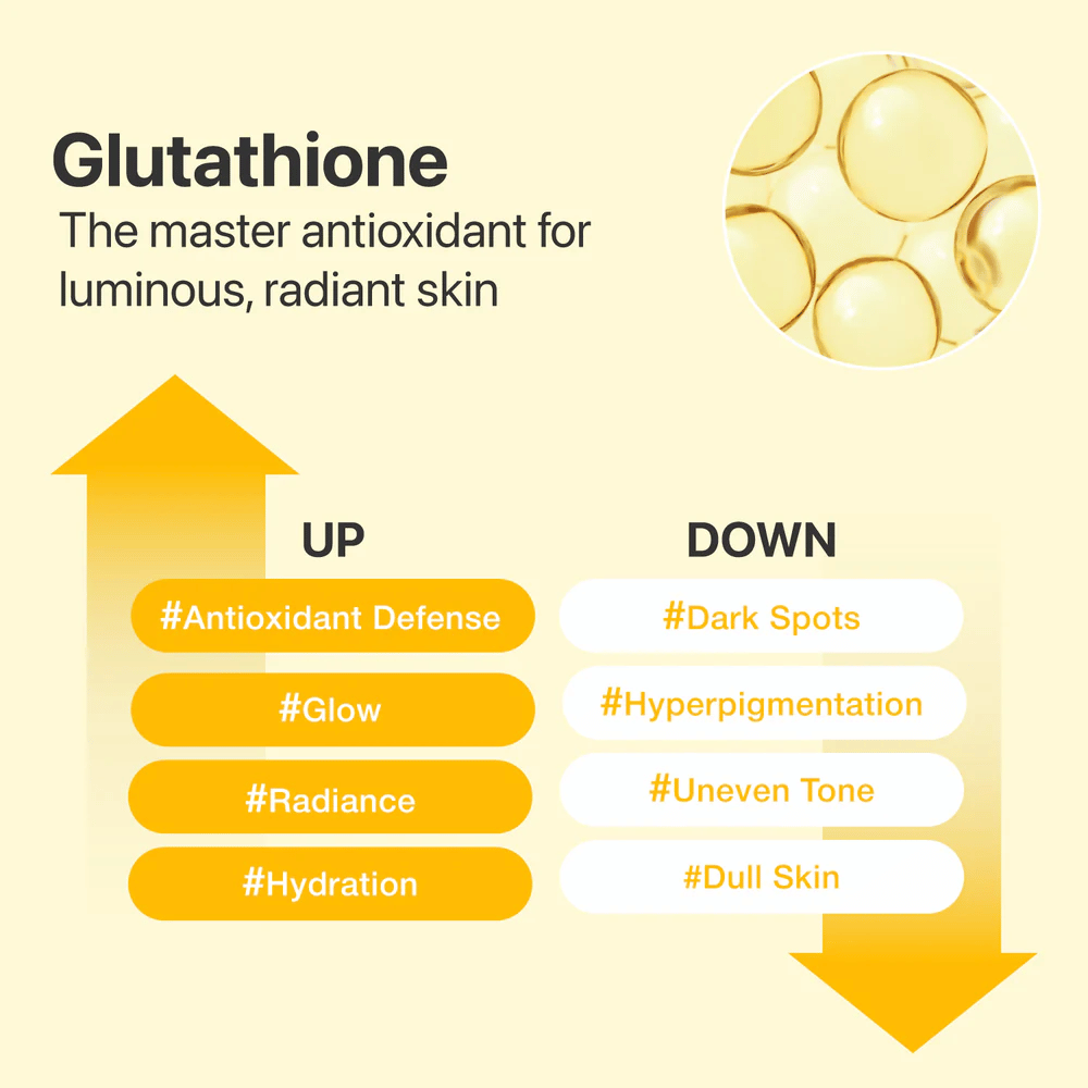Grafik, die die Effekte von Glutathion zeigt – erhöhter Glanz, Feuchtigkeit und Antioxidationsschutz sowie reduzierte dunkle Flecken und ungleichmäßiger Hautton.