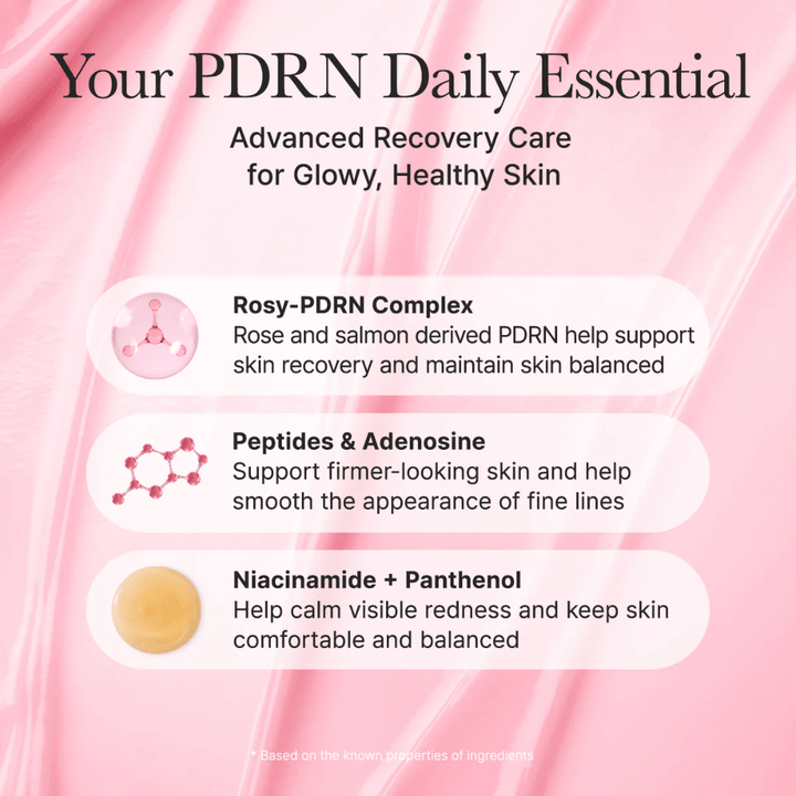 Informationsbild über die Schlüsselinhaltsstoffe des Produkts wie Rosy-PDRN Complex, Peptide, Adenosin, Niacinamid und Panthenol, die dabei helfen, die Haut zu beruhigen, die Hautstruktur zu verbessern und Glow zu verleihen.