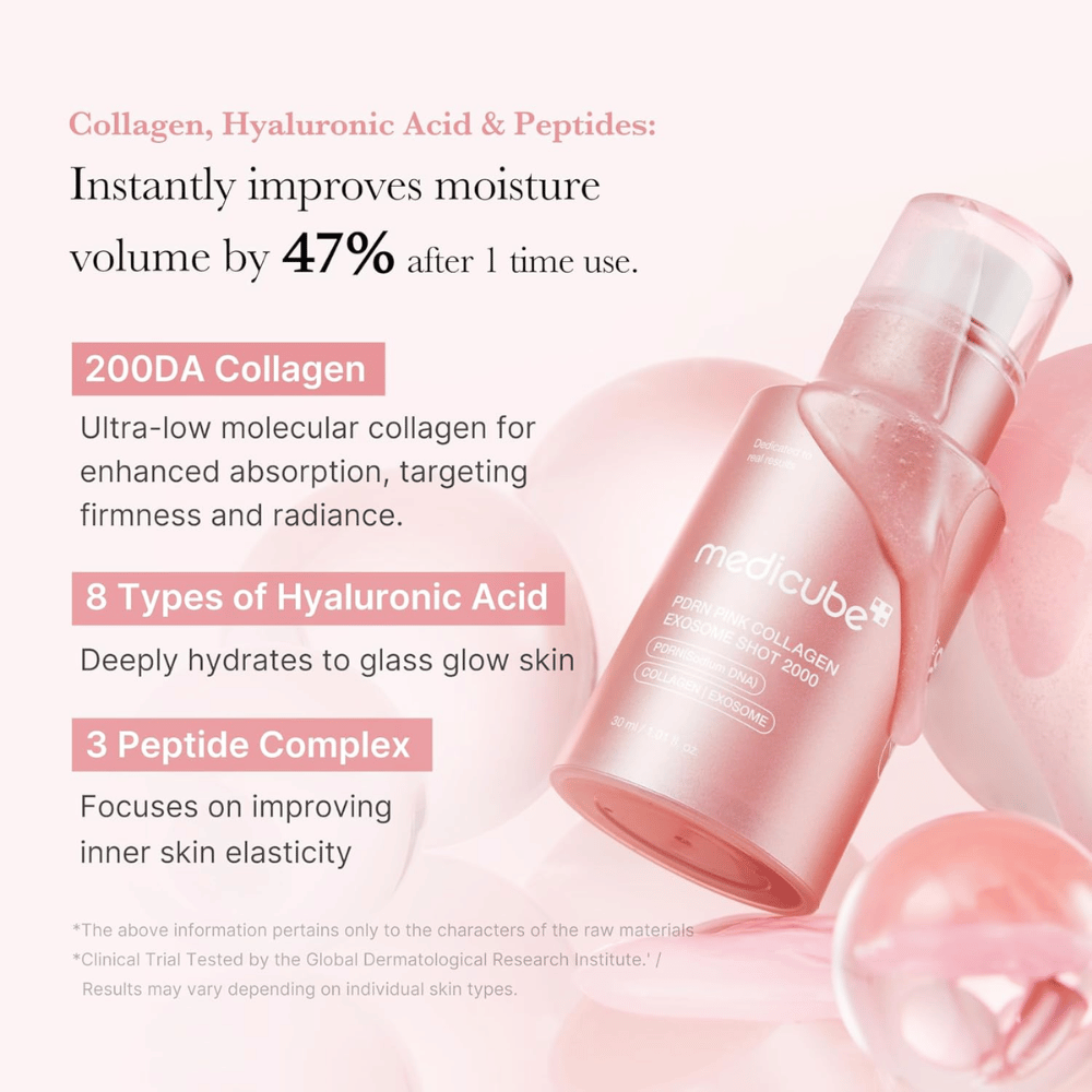 Medicube PDRN Pink Collagen Exosome Shot 2000 mit Fokus auf Kollagen, Hyaluronsäure und Peptide. Das Bild beschreibt feuchtigkeitsspendende und straffende Inhaltsstoffe, die zu verbesserter Hautelastizität und Ausstrahlung beitragen.
