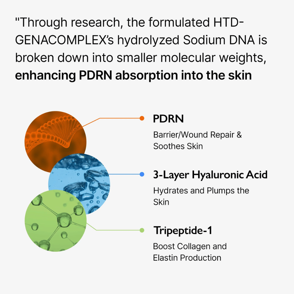 Informationsbild über Genabelle PDRN Vita Toning Ampoule, das PDRN, Hyaluronsäure und Peptide für Feuchtigkeitsversorgung, Hautbarriere und verbesserte Hautelastizität zeigt.