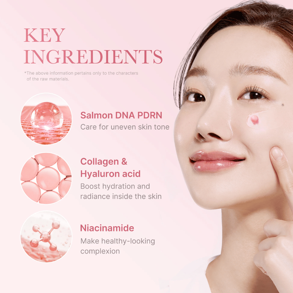 Nahaufnahme einer Frau, die Creme im Gesicht aufträgt, mit Text über Schlüsselzutaten: Salmon DNA PDRN, Kollagen & Hyaluronsäure sowie Niacinamid und deren Hautvorteile.