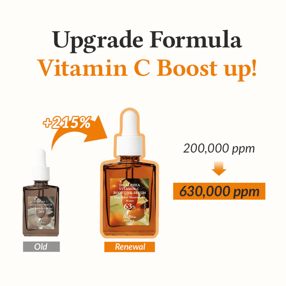 Dieses Bild präsentiert die verbesserte Formel für Vitamin C Boosting Serum mit einer Erhöhung der Vitamin C-Konzentration um 215%, von 200.000 ppm auf 630.000 ppm. Das Produkt bietet eine kraftvolle Verbesserung, um den Glanz und die Gleichmäßigkeit der Haut zu maximieren.